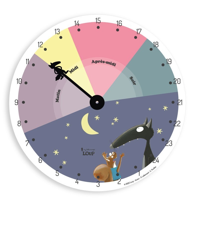 Horloge défaut de centrage