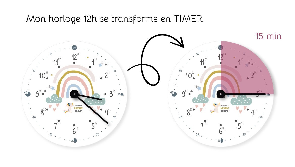 Mon horloge 12h devient un timer